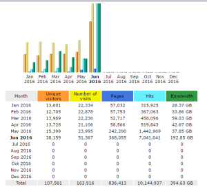 RUAP Website Graph 1